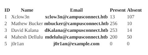 Table in PDF document showing all registered users