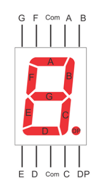 Diagram showing how the pins correspond to different lines on the display