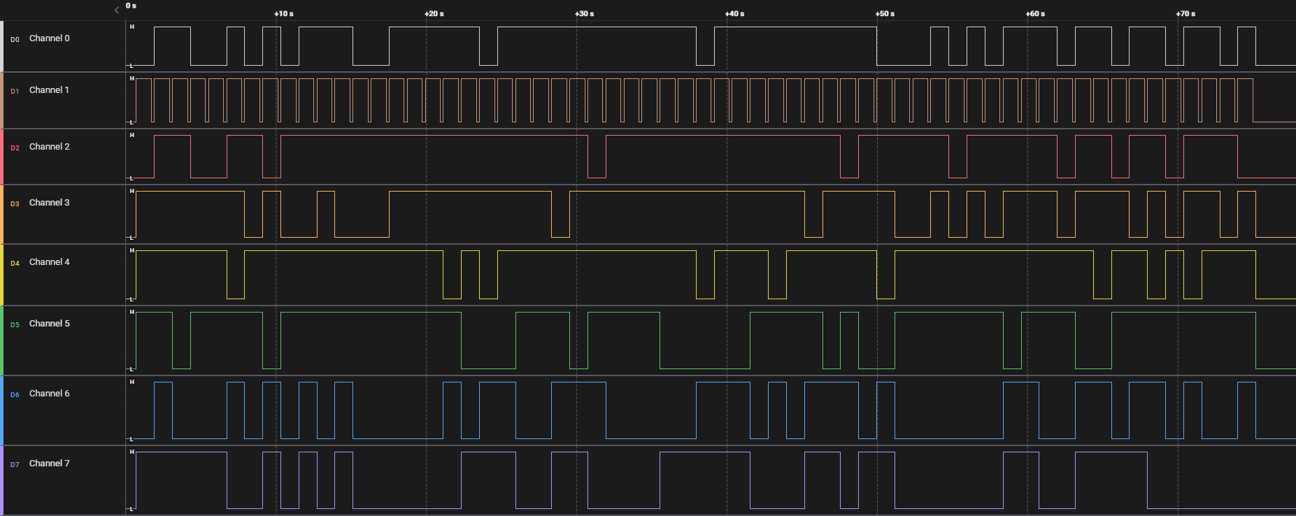 8 different binary signals in Saleae Logic 2 with one clearly pulsating pattern