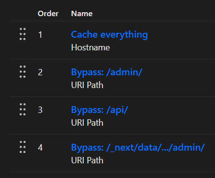 Cloudflare settings for cache rules, showing to cache everything with some exceptions