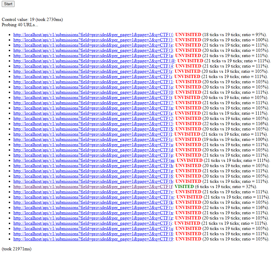 List of URLs to CTFd submissions where only 'CTF{f' is found to be 'visited'