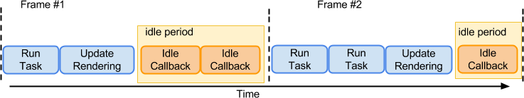 Example of an inter-frame idle period