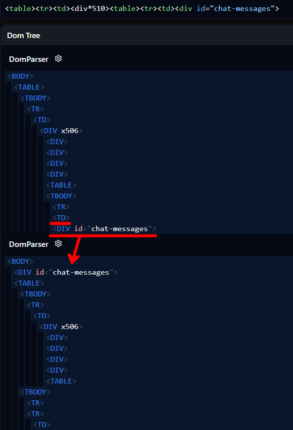 Roundtrip causes clobbered element to jump up during the second parsing