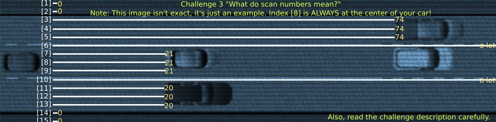 Image showing how the scanning lines work