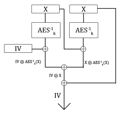 Diagram of IV recovery in CBC mode