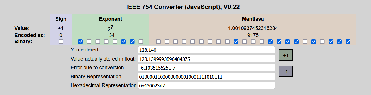 Screenshot of floating point converter showing 128.14 turning into 128.139